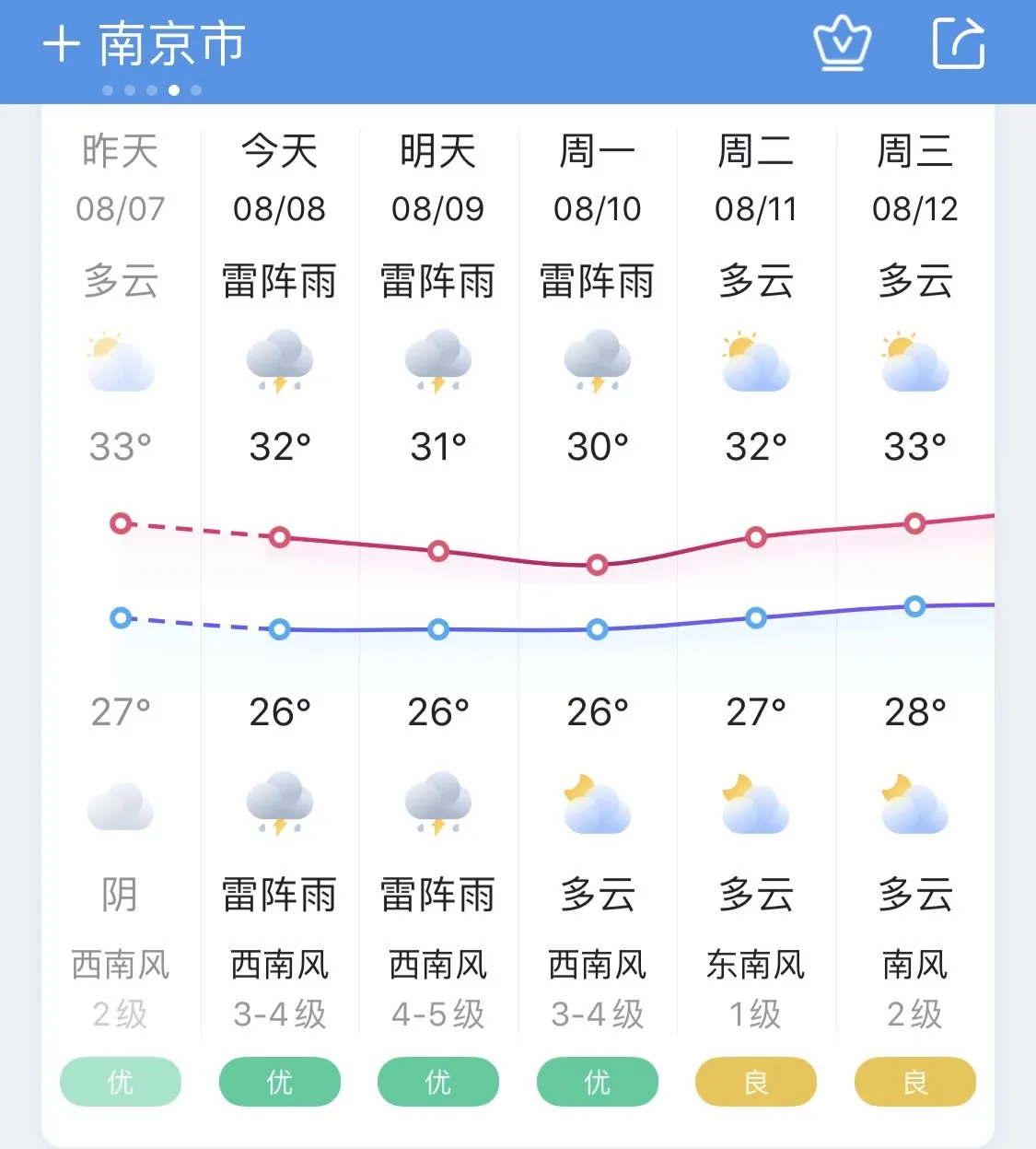 宁波天气预报30天(温州宁波天气预报30天)