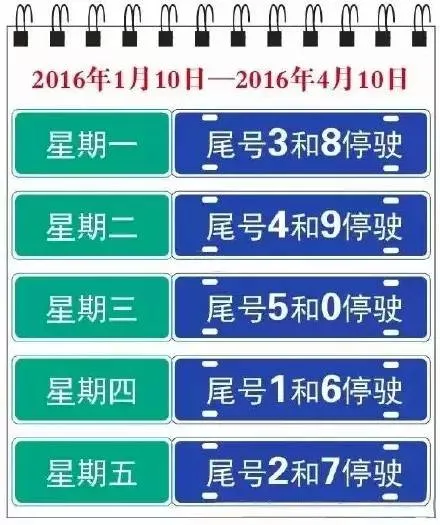 2020京津冀新一轮限号 2020年京津冀新一轮限号