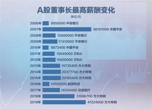 管理层和高管是一样的嘛 管理层和高管是一样的嘛知乎