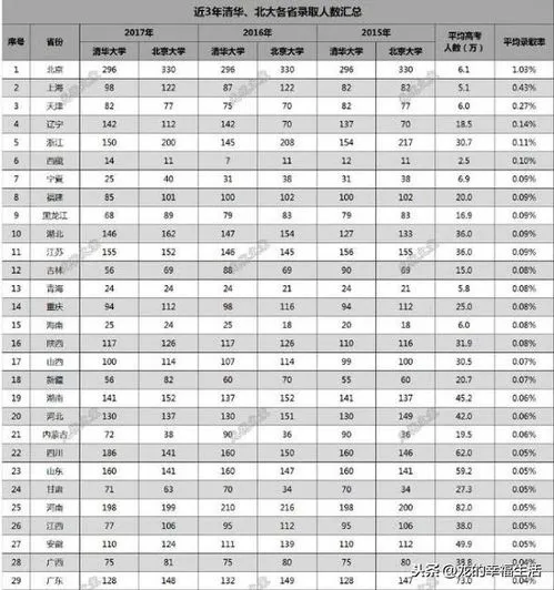 清华北大在海南招生名额 清华北大在海南招生名额强基计划