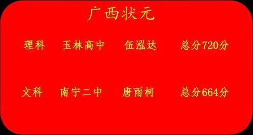 2023高考状元榜 2023高考状元榜江苏