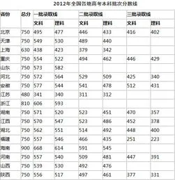 全国高考分数线 全国高考分数线2023年公布