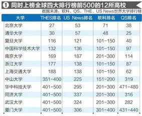 2024年世界大学排行榜前500名 二零二零年世界大学排行榜