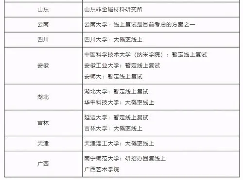 高校面试报销路费吗这个咋问 参加面试报销路费