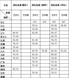 传媒文化分数线 传媒文化分数线本科