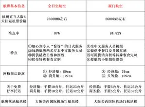 厦航官网机票预订 厦航官网机票预订查询