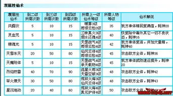 仙剑3法术升级次数 仙剑3法术升级次数怎么看