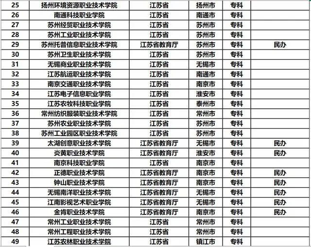 江苏省大学排名一览表 江苏省高校排名情况