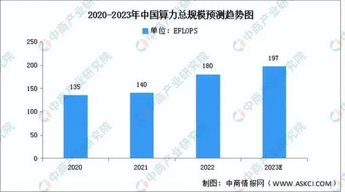 AI服务器市场持续高涨 ai服务器市场持续高涨的原因