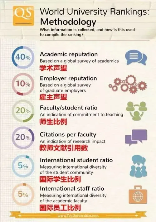 世界大学qs排名 世界大学qs排名前100名