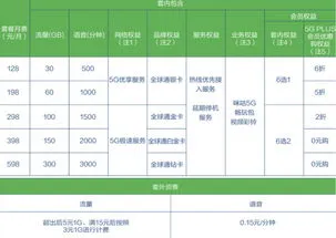 和家享套餐198 和家享套餐198是无限流量吗