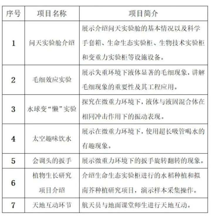 天宫课堂第三课观后感 天宫课堂第三课观后感400字 天宫课堂观后感300到500字