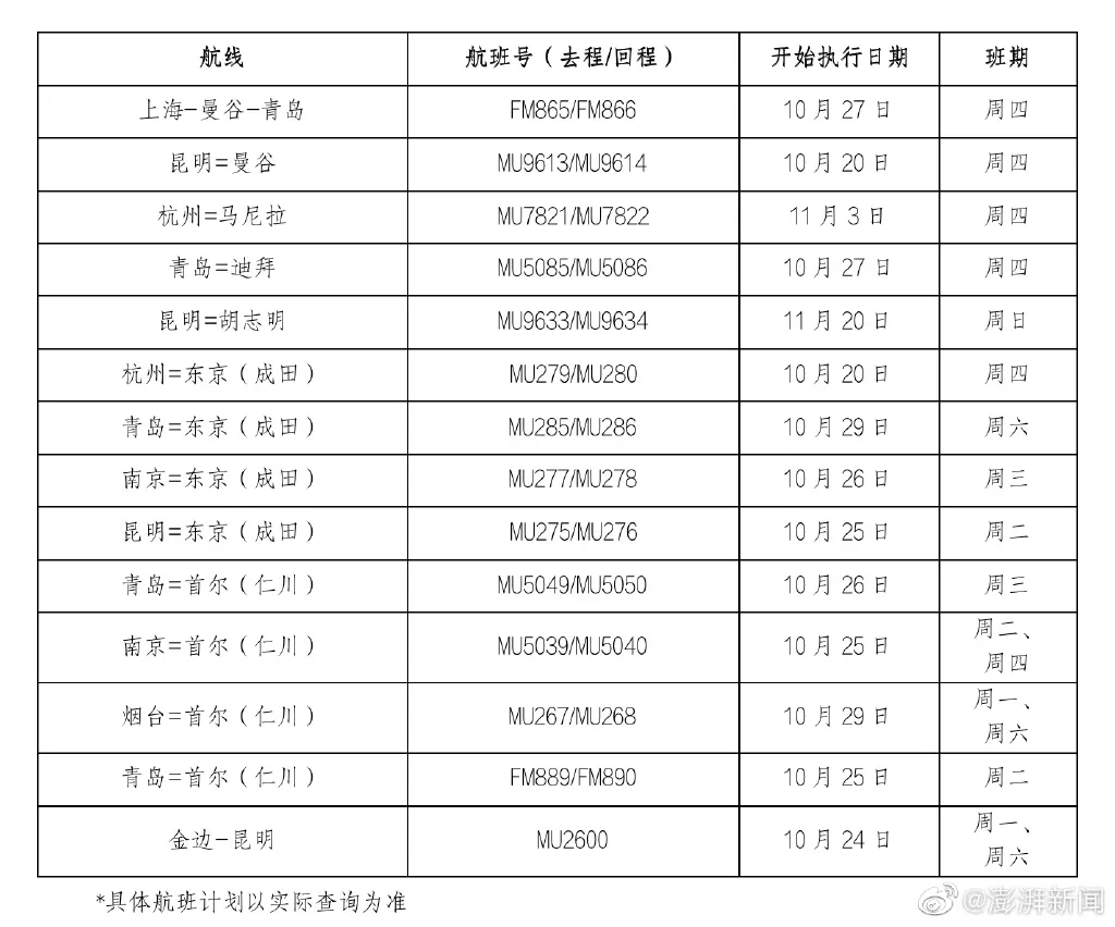 多家航司宣布恢复并增班多条国际航线 航司调整导致航班延期