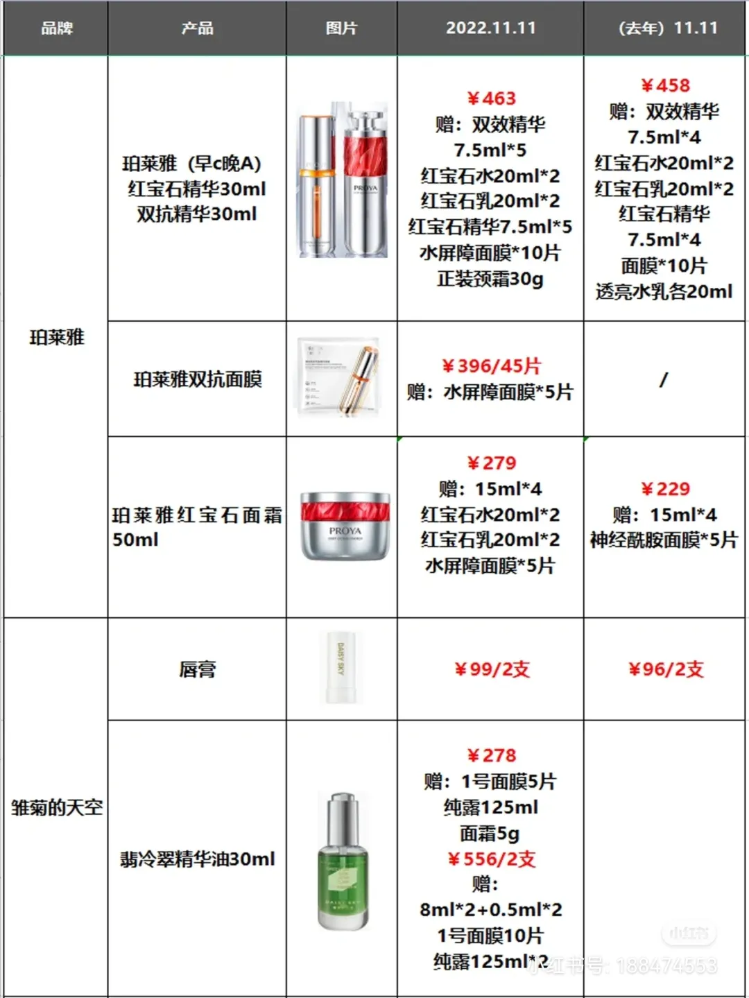 2022年李佳琦双11大促美妆护肤清单 李佳琦天猫双十一美妆节预售活动护肤品推荐清单