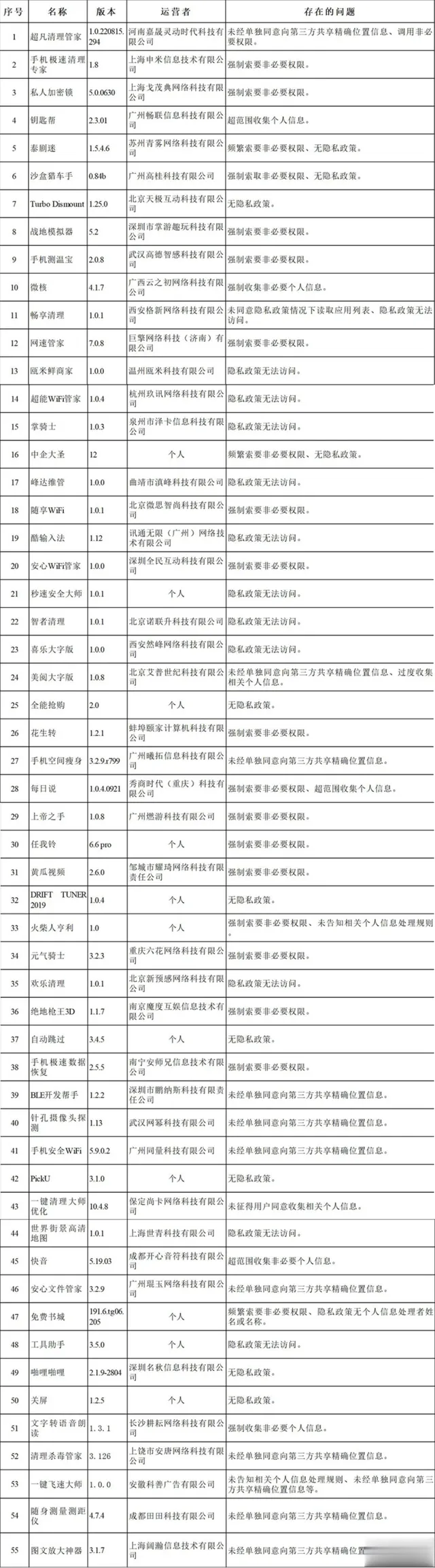 55款侵犯个人信息App 55款侵犯个人信息APP被下架是哪些app