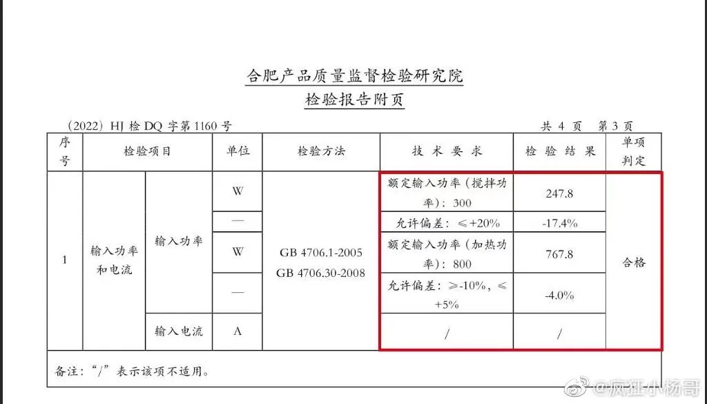 专家称小杨哥质检报告仅能证明样品合格