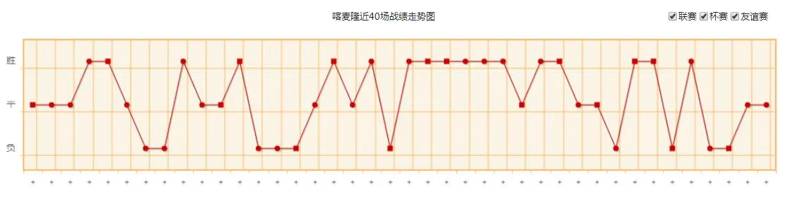 世界杯喀麦隆队实力水平分析 喀麦隆国家队世界排名历史战绩最新