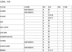 河南体育生2023录取分数线 河南体育生2023录取分数线是多少