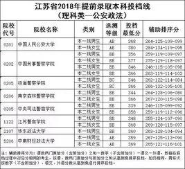 院校投档线什么时候公布 院校投档线什么时候公布的