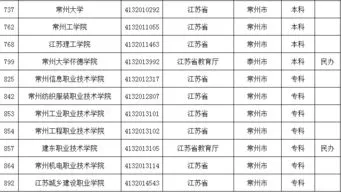 江苏高考成绩今日放榜 江苏高考成绩今日放榜了吗