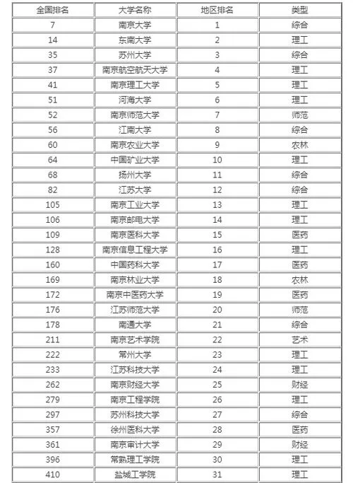 江苏高考575分全省排名 江苏高考575分全省排名及分数线