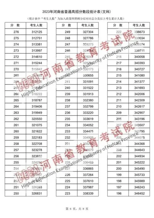 2023年高考第一名 2023年高考第一名是谁