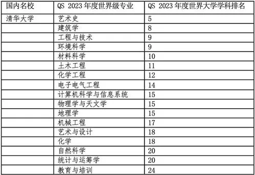 2023大专报考时间 2023大专报考时间贵州
