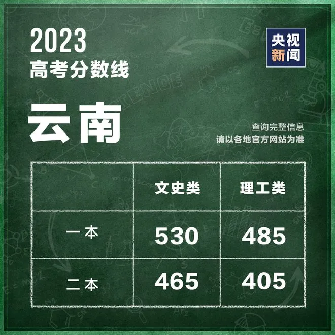 2023河北高考分数线公布 2023河北高考分数线什么时候出