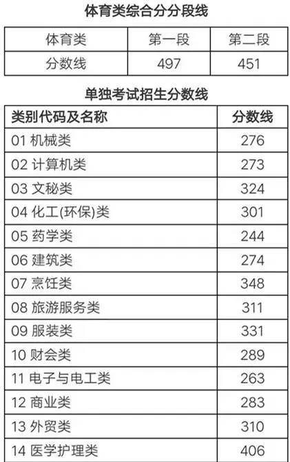 2023吉林高考分数线预估是多少分及格 2023吉林高考分数线多少分