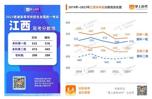 2023高考录取分数线汇总发布 2023年高考分数