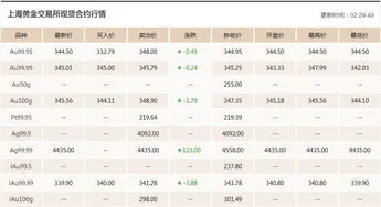 今日黄金价格多少钱1克? 今日黄金价格多少钱1克?老凤祥