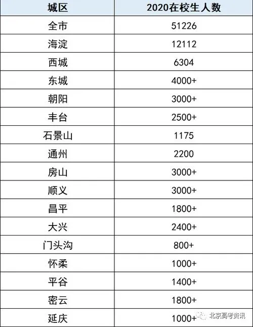 北京高考考生人数 北京高考考生人数2023