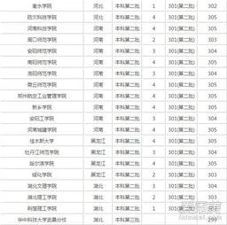 河南省文科有多少考生 河南省文科有多少考生2022年