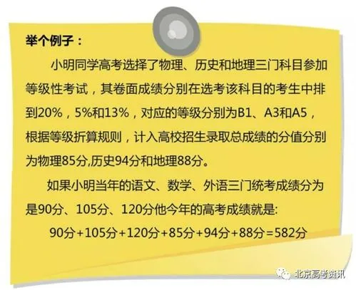 北京高考赋分表2023 2023赋分裸分对照表