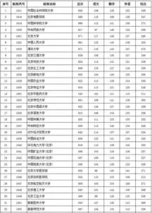 北京高考各学校录取分数线 2022年北京高考各学校录取分数线