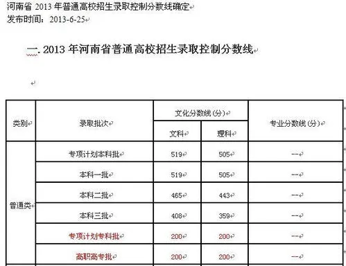 河南大专多少分能录取2023 河南大专多少分能录取2023年