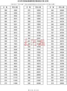 2023年河南省高考体育分数线 2023年河南省高考体育分数线公布时间