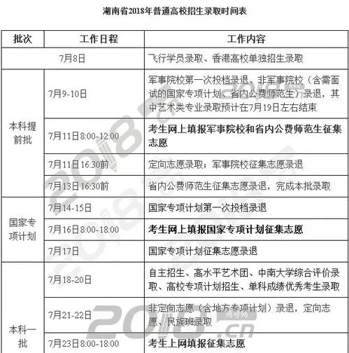 湖南高考最新消息 2023湖南高考最新消息