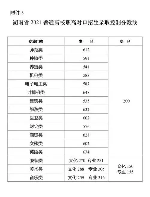 湖南省高考分数线发布会 湖南省高考分数线发布会现产