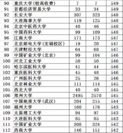 各个大学分数线录取 各个大学分数线录取2023