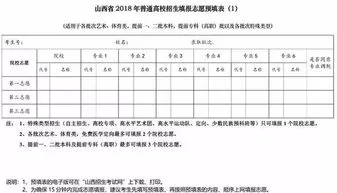 高考志愿预填表 高考志愿预填表一定要填吗