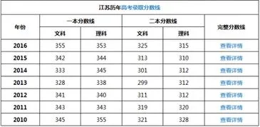 江苏高考分数线 江苏高考分数线2023年公布