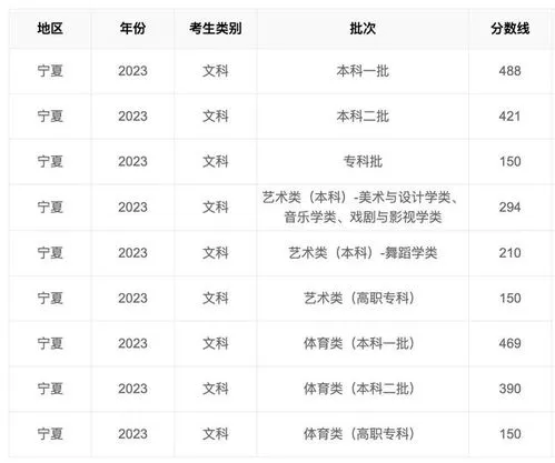 2023高考录取分数线下降 2023高考录取分数线下降多少