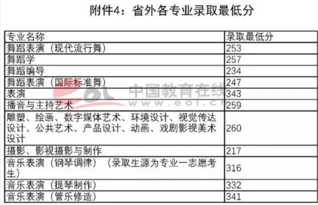 殡葬专业的大学录取分数线 殡仪专业本科、大专录取分数线多少