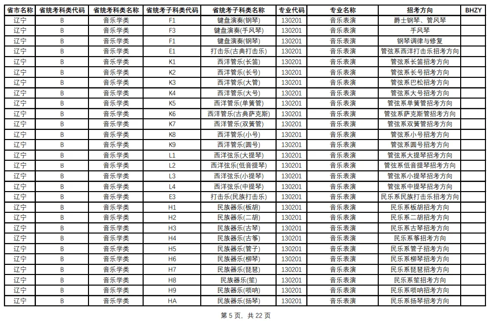 殡葬专业本科好还是专科好 殡葬专业本科学校分数线