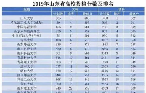 490分左右的二本大学理科 490分左右的二本大学理科有哪些