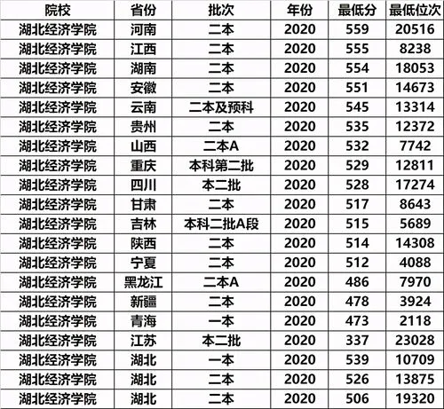 465分能上的公办二本学校 465分能上的公办二本学校有哪些