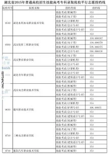 2023湖北技能高考大专分数线 2023湖北技能高考大专分数线是多少分