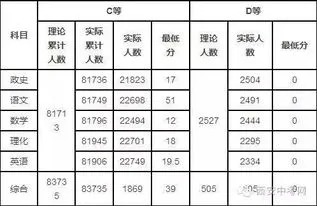 高考单科分数怎么查 高考单科分数怎么查排名