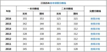 江苏省高考分数线 江苏省高考分数线2023年公布时间表